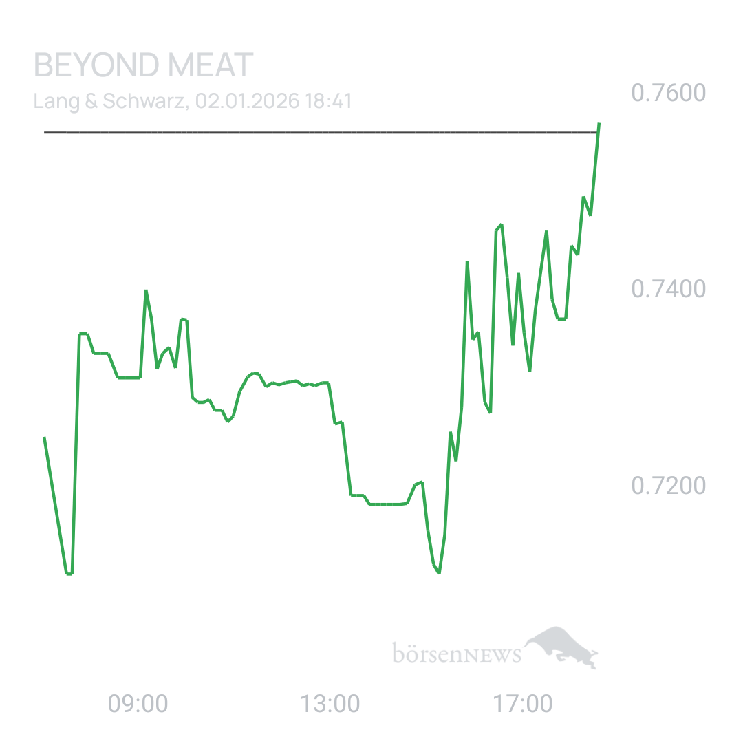 Sicher1 Beyond Meat