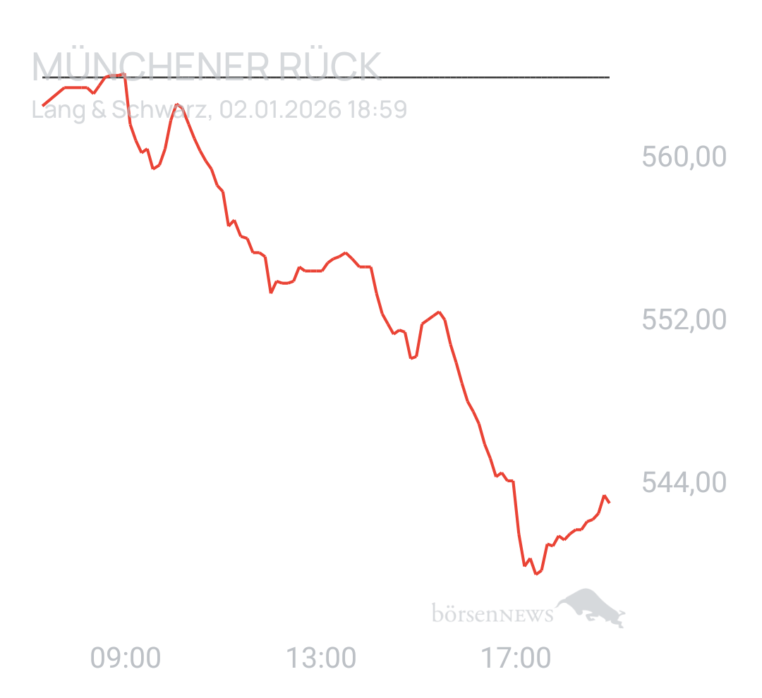 Benny80 Trading- und Aktien-Chat