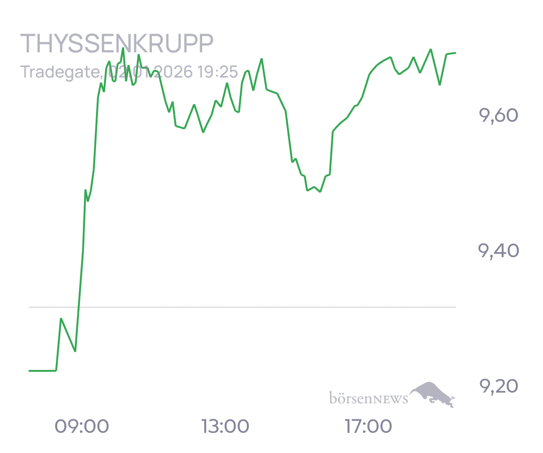 tecATmobile THYSSENKRUPP