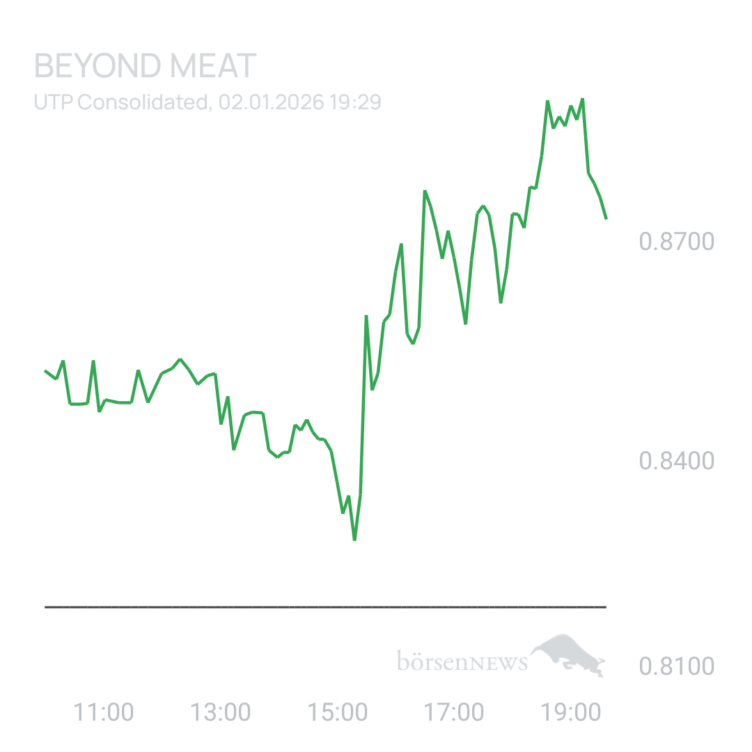 Sicher1 Beyond Meat