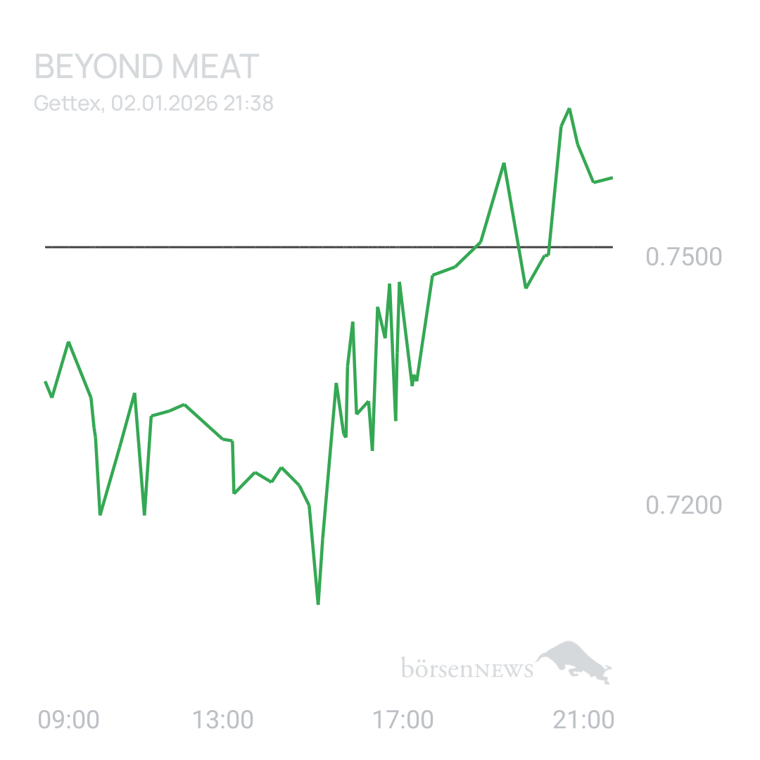 Sicher1 Beyond Meat