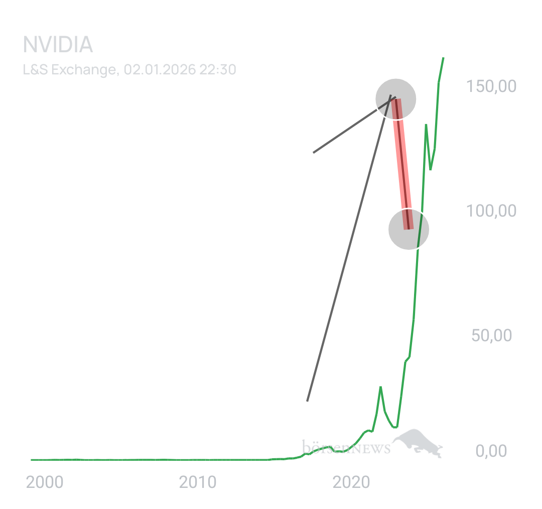 Marssl NVIDIA