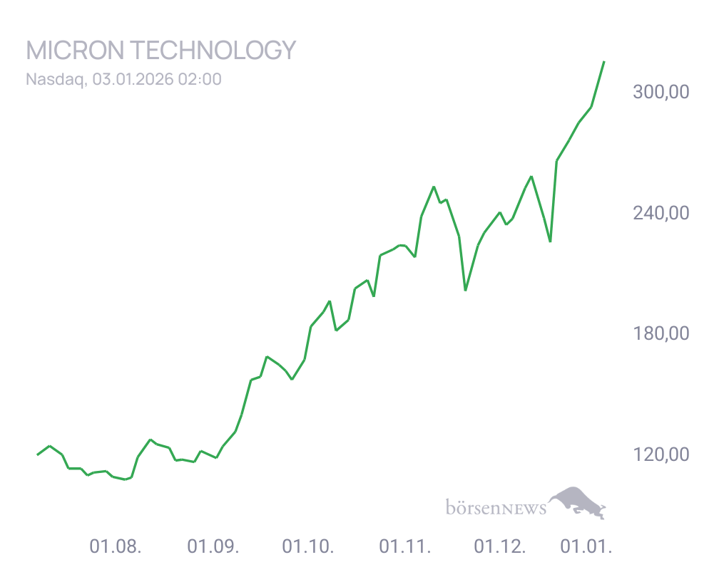 Connie Trading- und Aktien-Chat