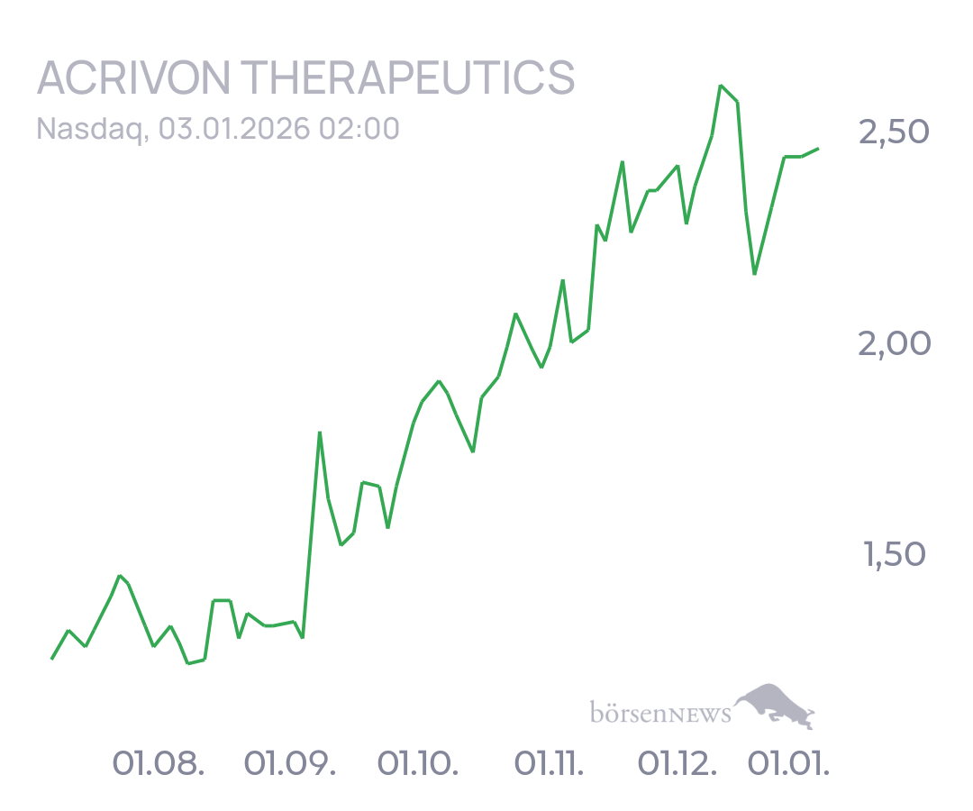 tecATmobile Acrivon Therapeutics, Inc.