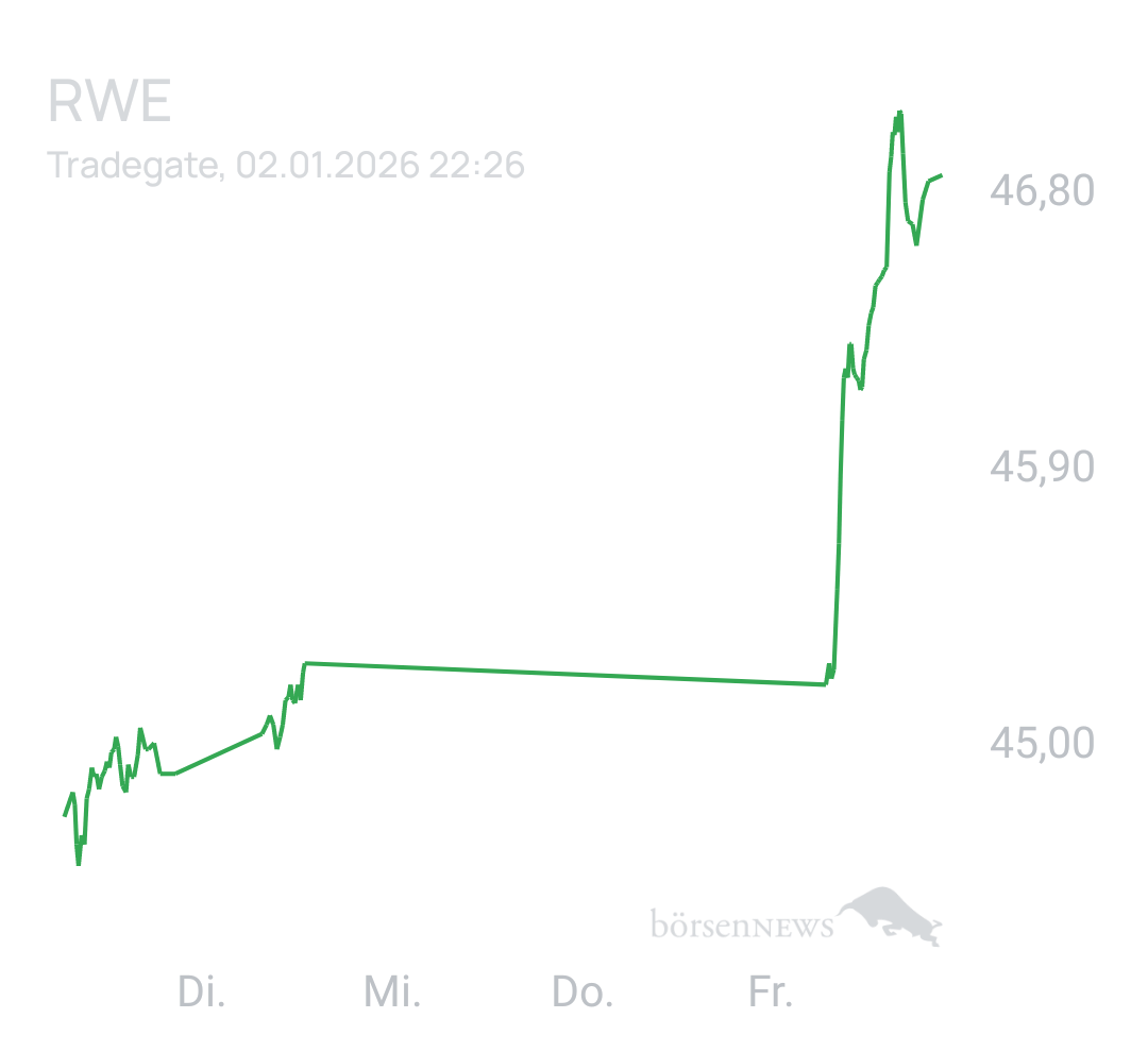 Benny80 Trading- und Aktien-Chat