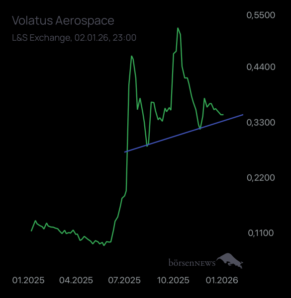 auf.u.ab Volatus Aerospace neutral und übersichtlich 