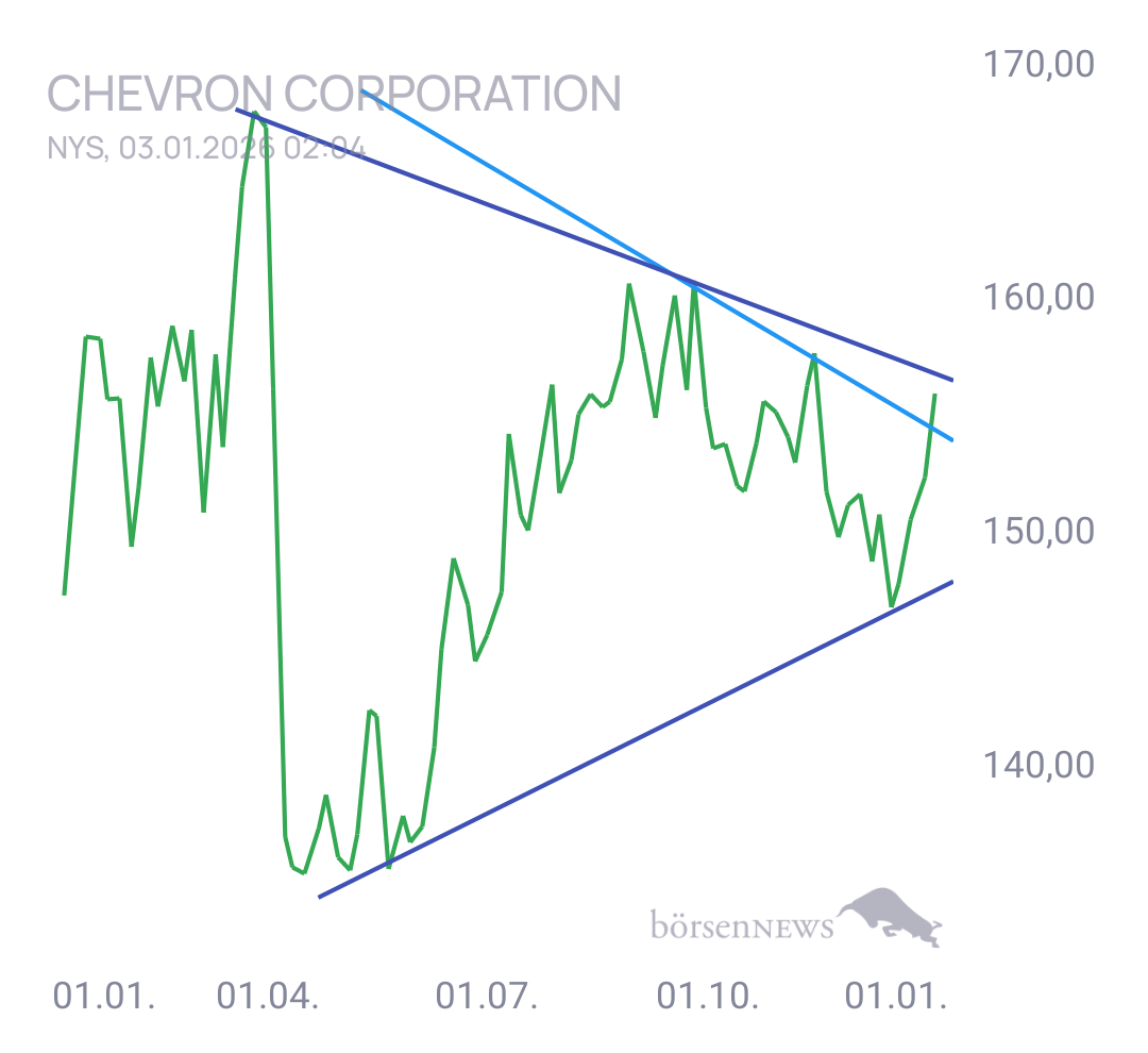 Gorby Ideen zu Ausbrüche, Abpraller, mögliche Einstiege