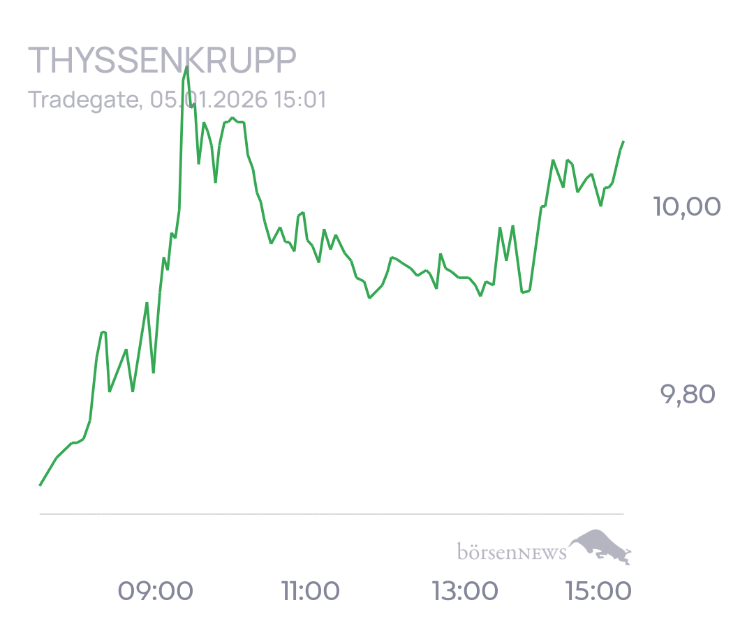 tecATmobile THYSSENKRUPP