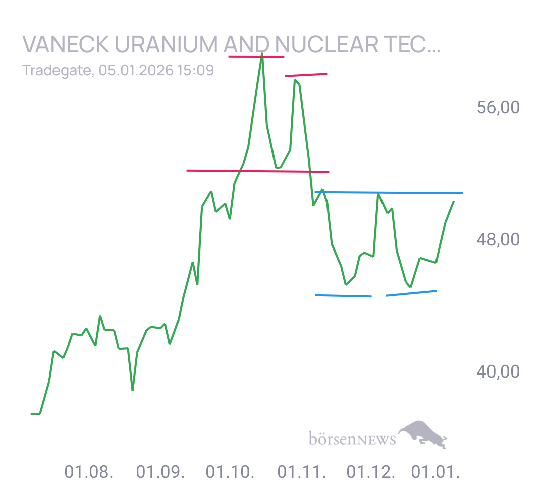 Gorby Ideen zu Ausbrüche, Abpraller, mögliche Einstiege