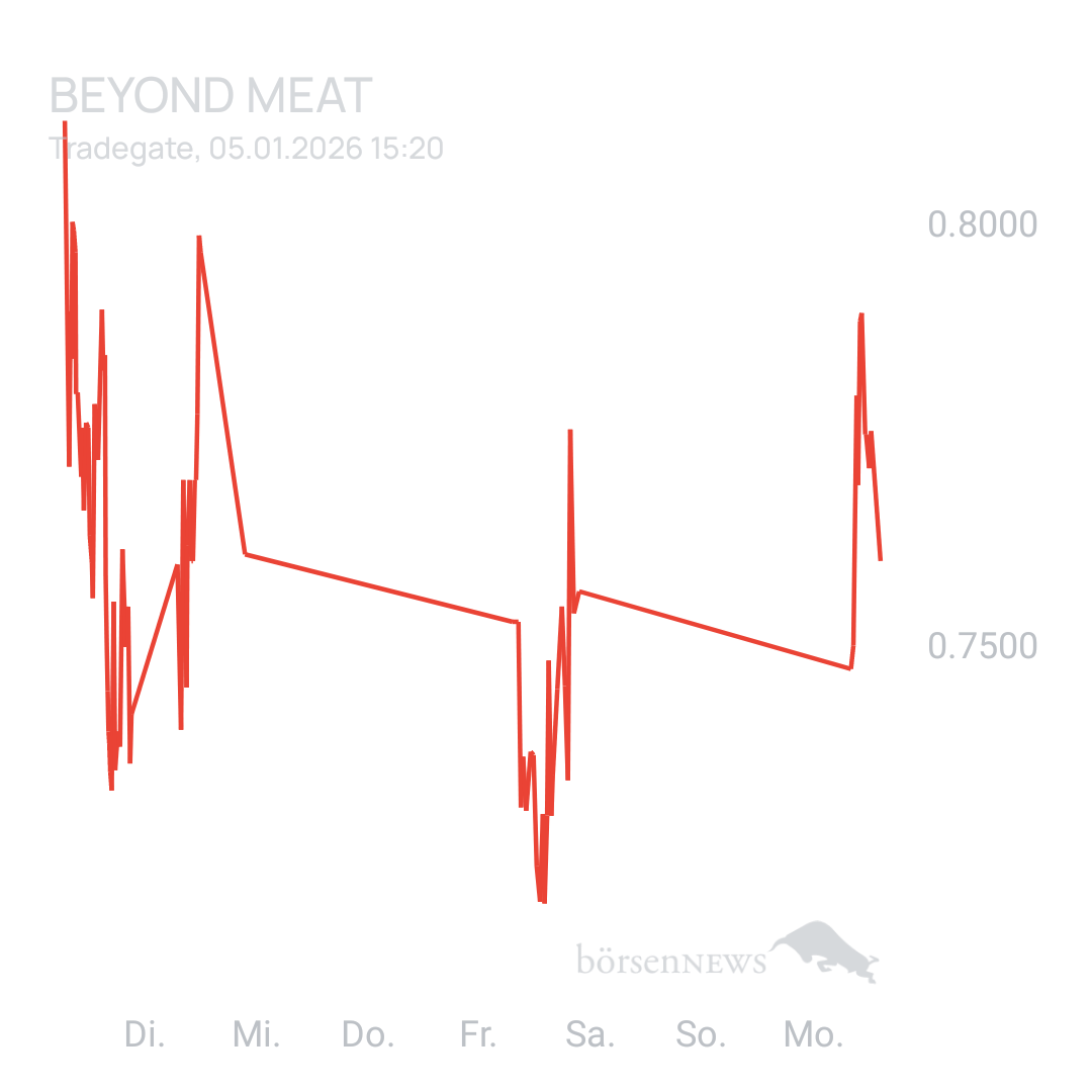 Sicher1 Beyond Meat