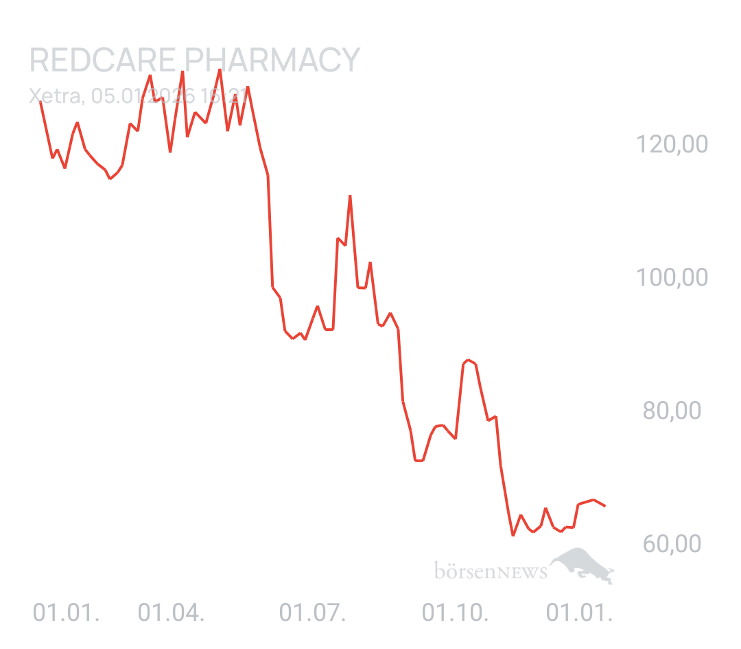 GreenCash SHOP APOTHEKE EUROPE INH.