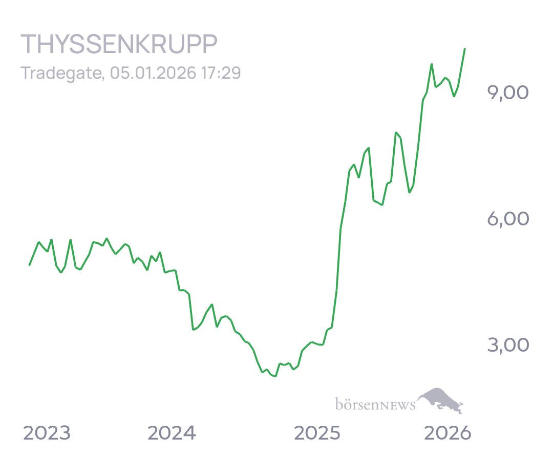tecATmobile THYSSENKRUPP