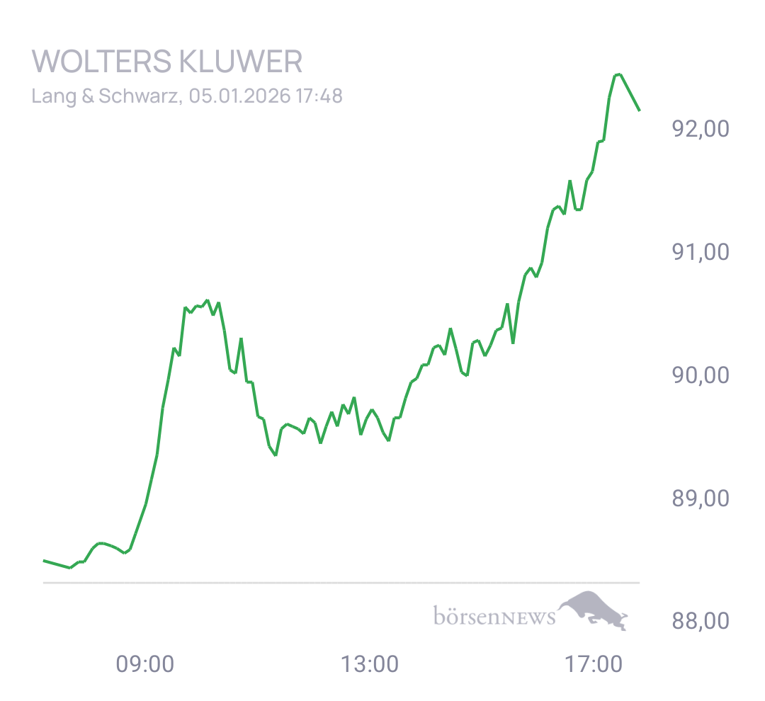 Nik1605 Trading- und Aktien-Chat