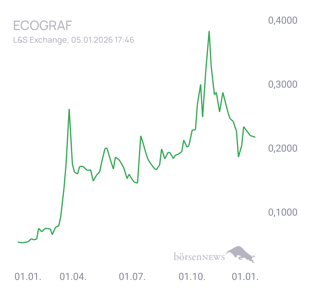 Fritzles EcoGraf