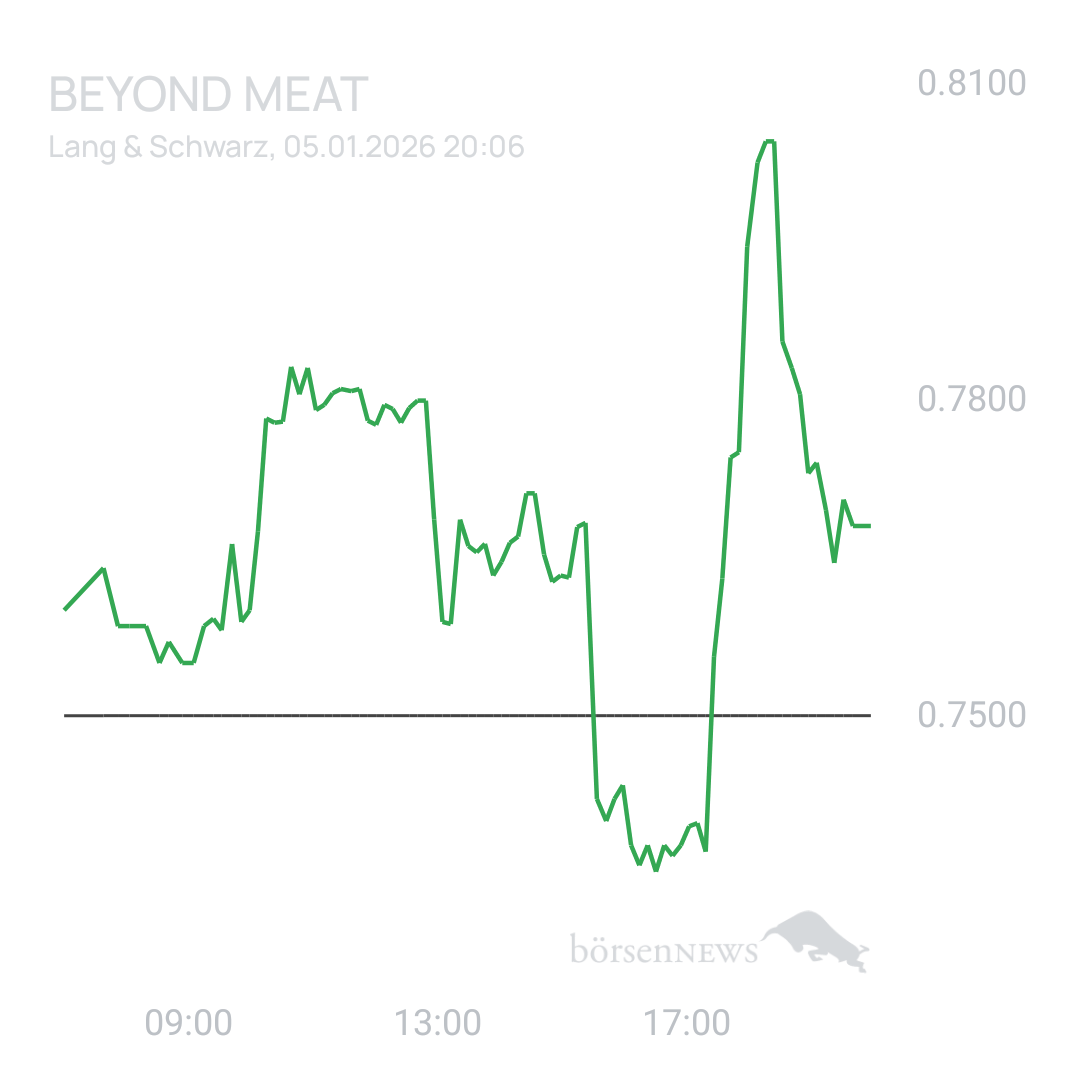 Sicher1 Beyond Meat