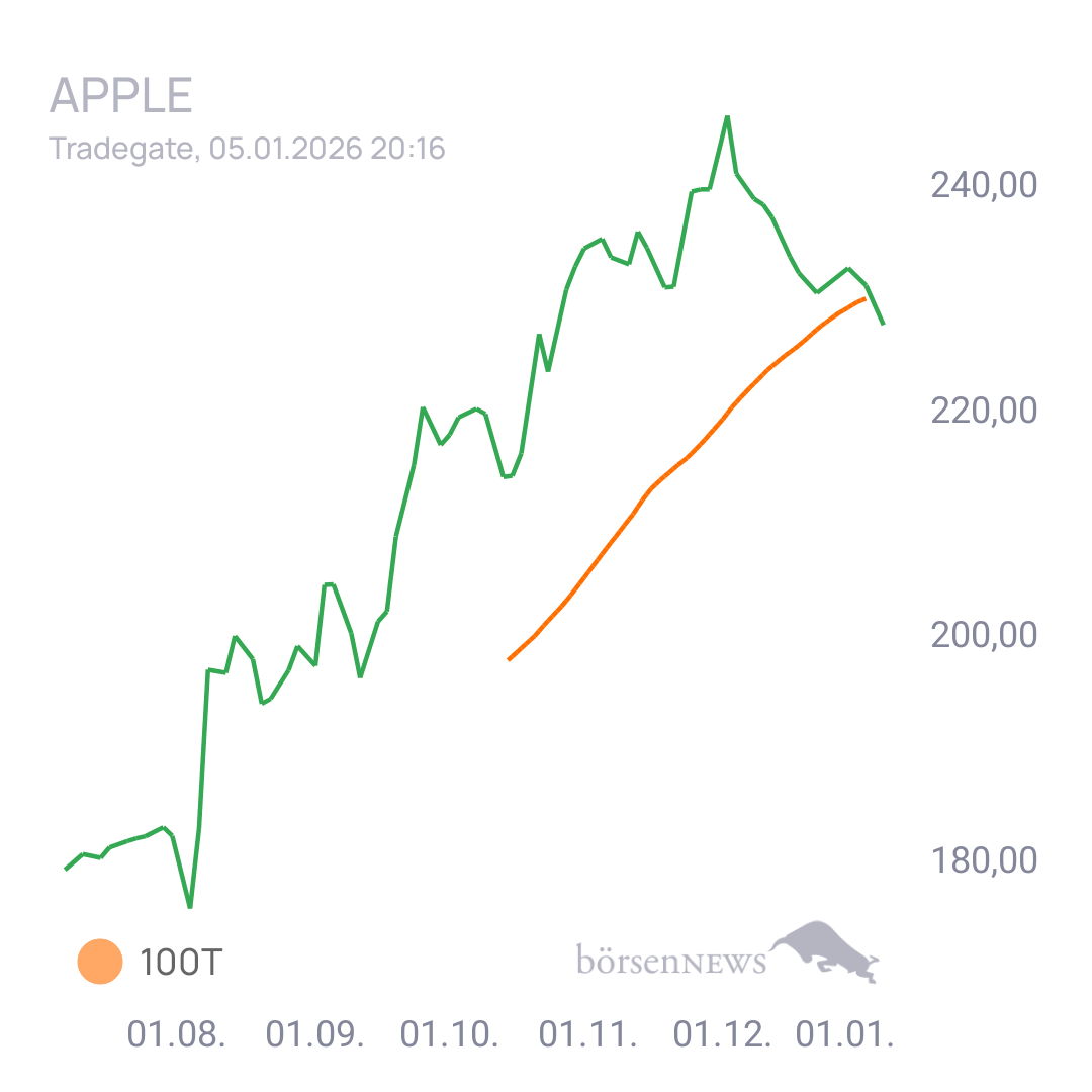 LuckyLukeShoot APPLE