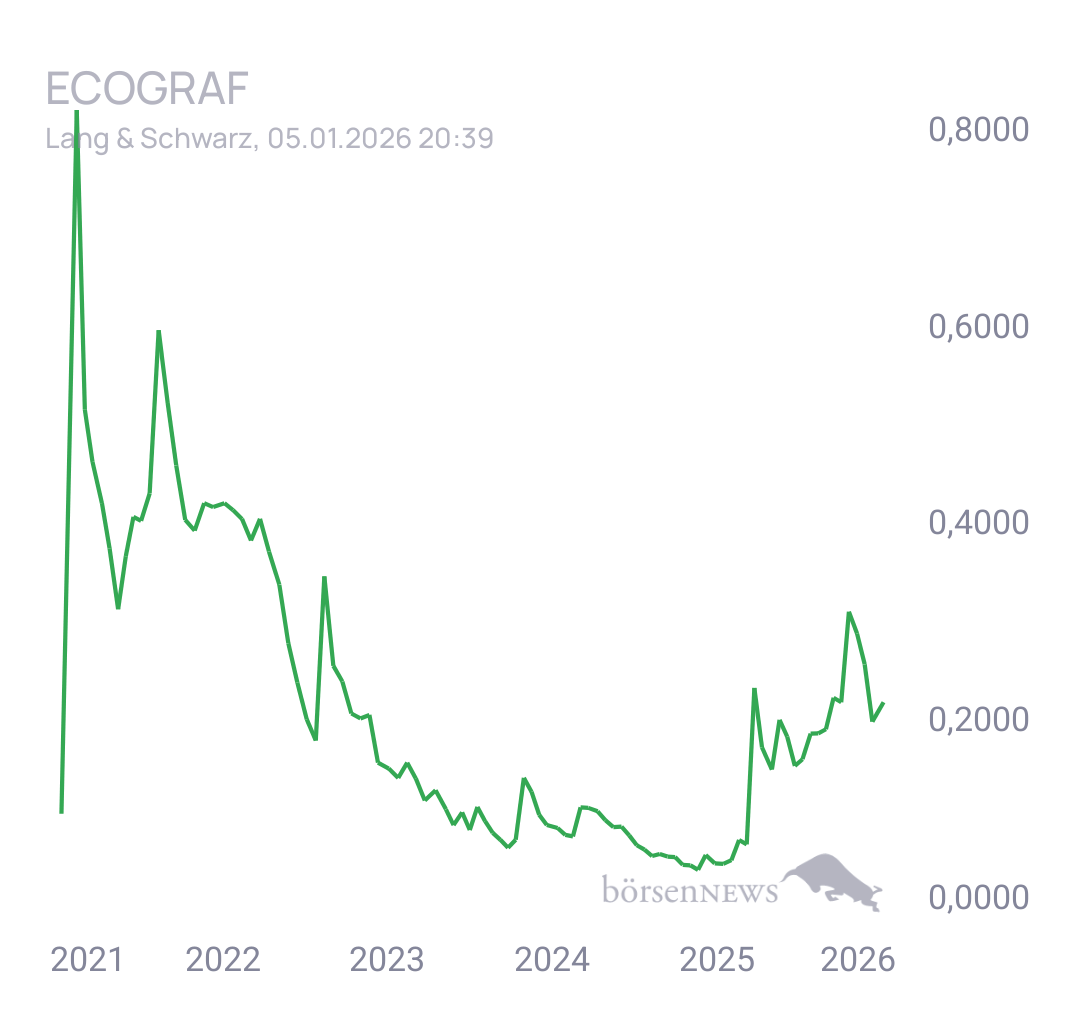 Fritzles EcoGraf