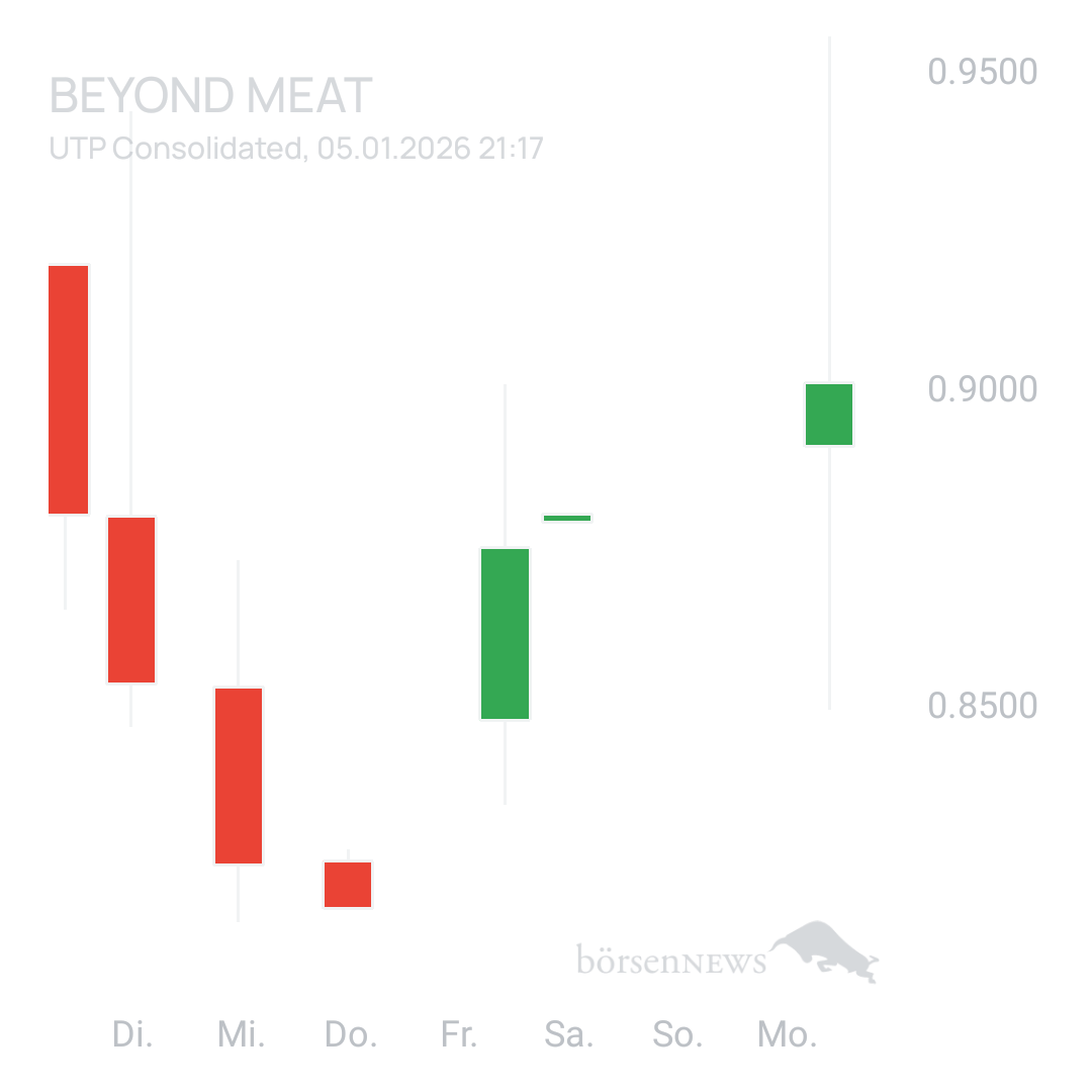 Sicher1 Beyond Meat