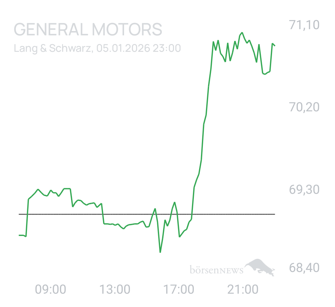 Benny80 Trading- und Aktien-Chat