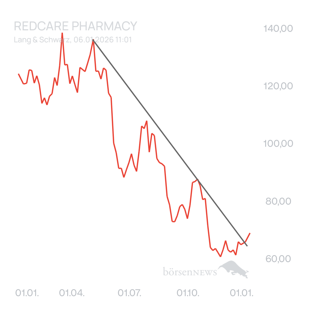 Arpino SHOP APOTHEKE EUROPE INH.