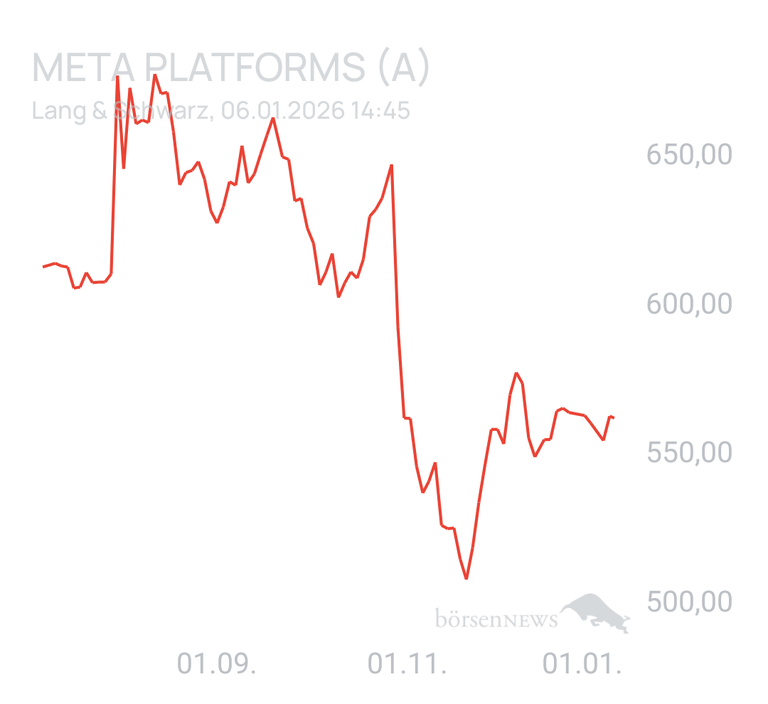 Benny80 Trading- und Aktien-Chat