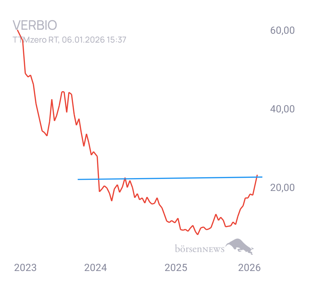 Gorby Ideen zu Ausbrüche, Abpraller, mögliche Einstiege