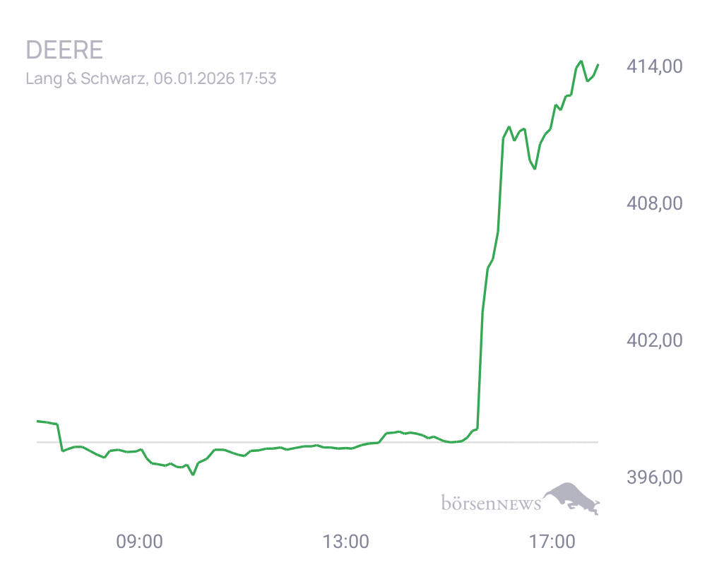 Connie Trading- und Aktien-Chat
