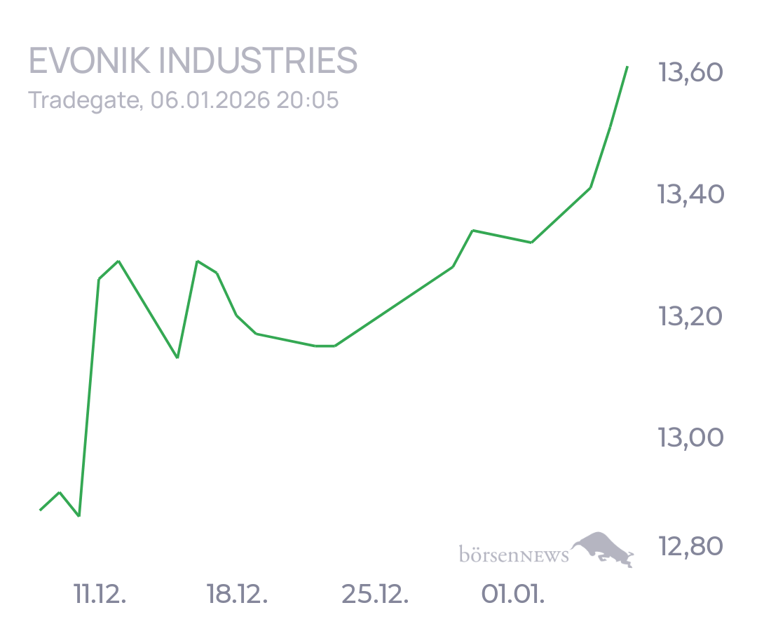 tecATmobile EVONIK INDUSTRIES