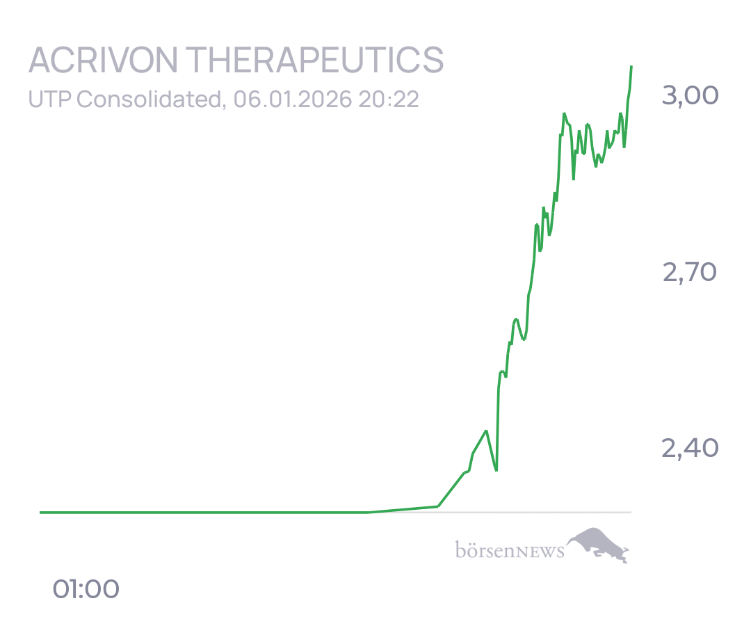 tecATmobile Acrivon Therapeutics, Inc.