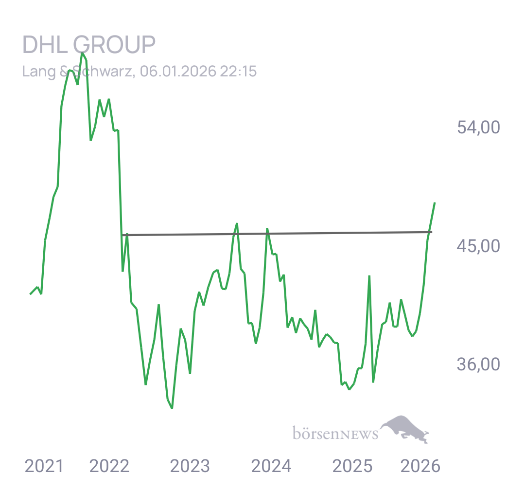 Stitchie DEUTSCHE POST