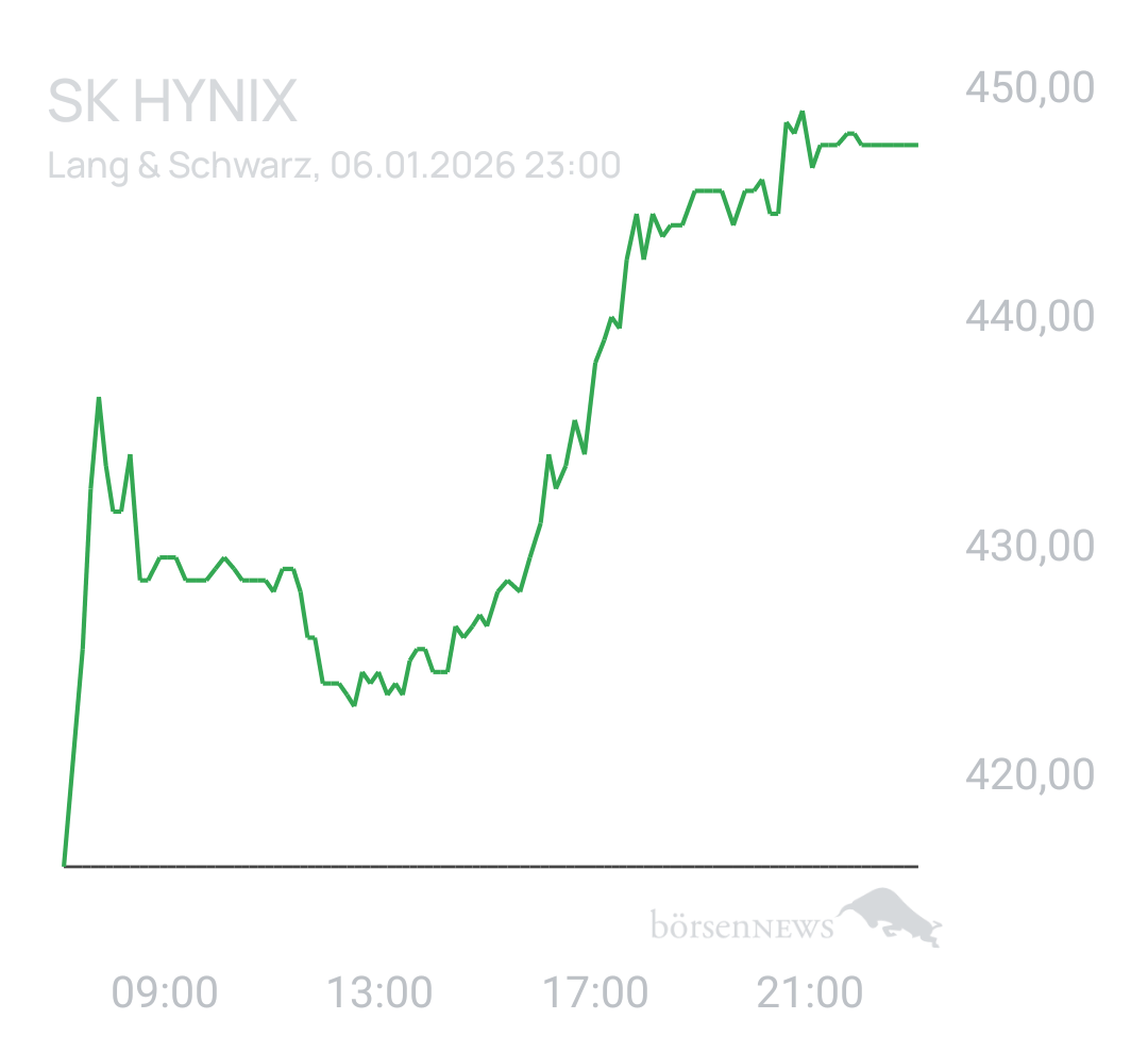 Benny80 Trading- und Aktien-Chat