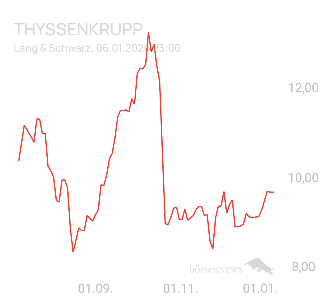 Benny80 Trading- und Aktien-Chat