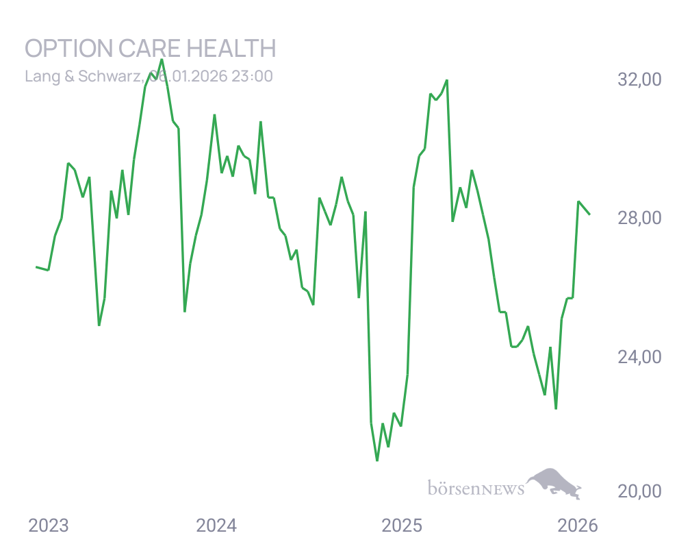 Connie Trading- und Aktien-Chat