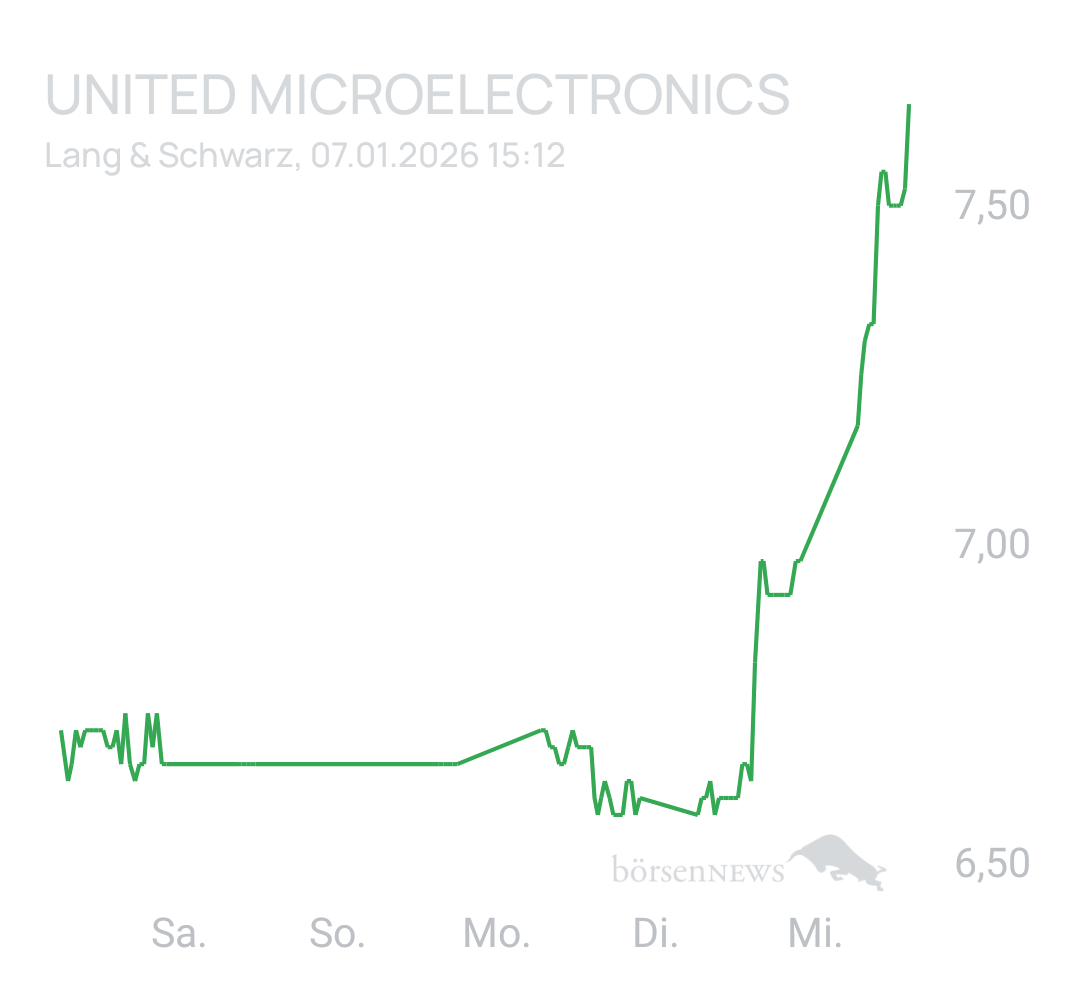 Benny80 UNITED MICROELECTRONICS