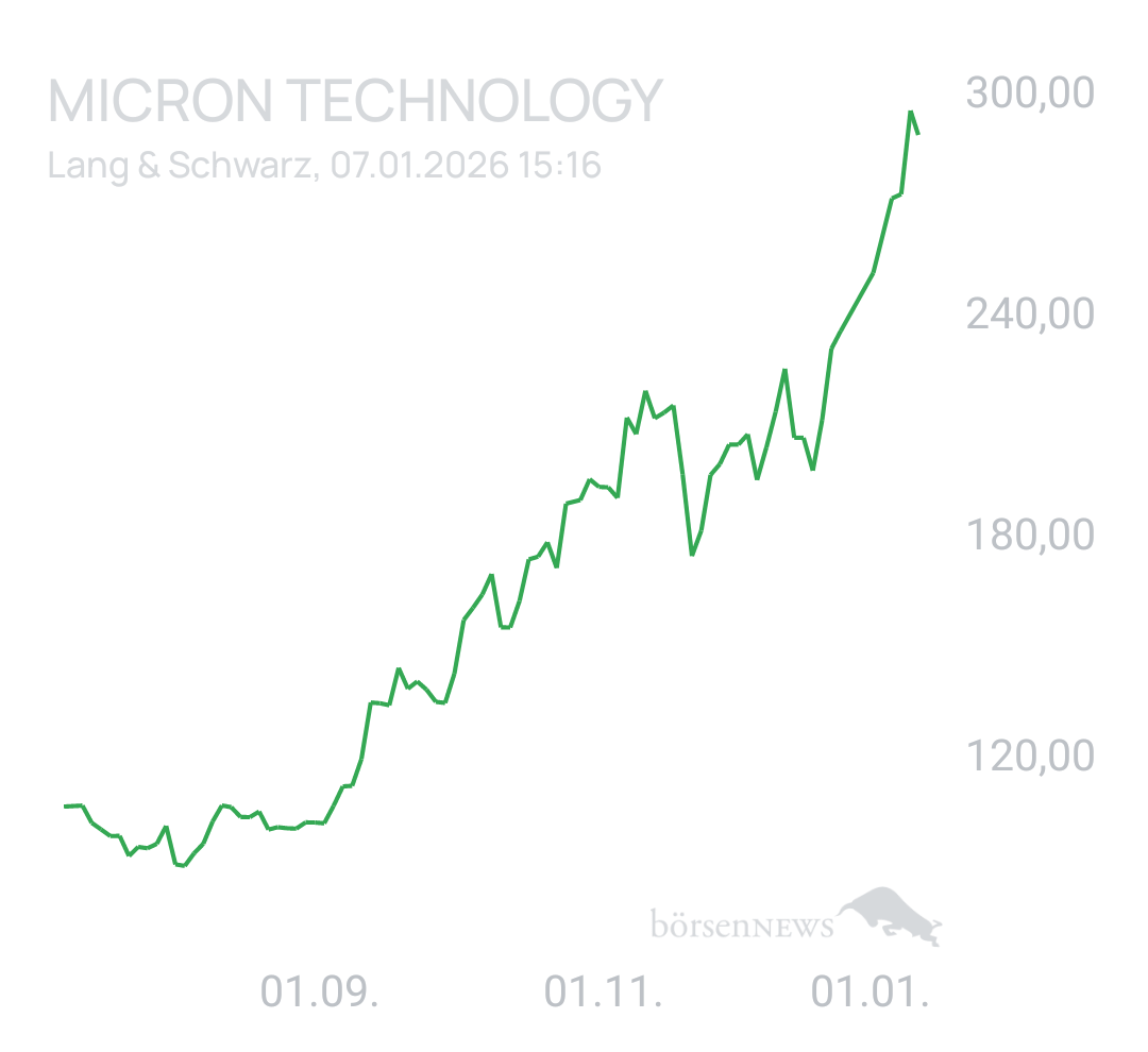 Benny80 Trading- und Aktien-Chat