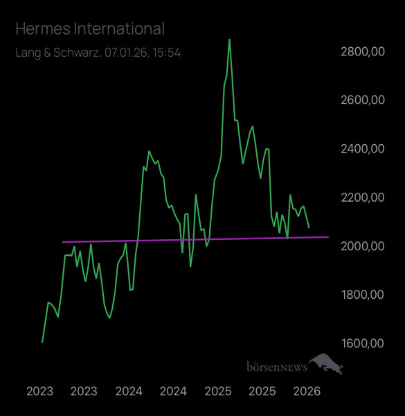 Abc12345 HERMES INTERNATIONAL