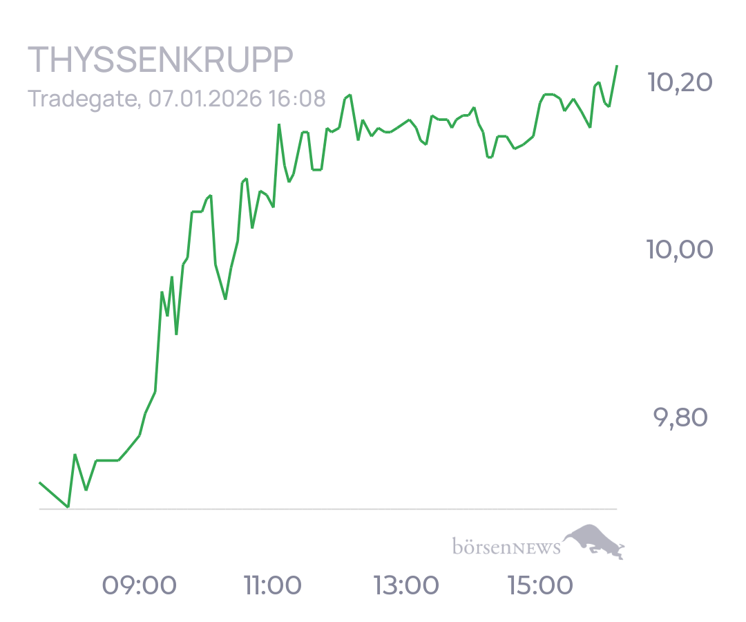tecATmobile THYSSENKRUPP