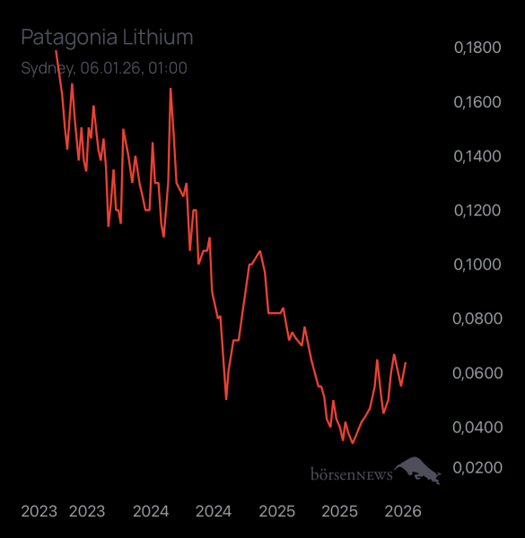 Newmarkettrader Patagonia Lithium