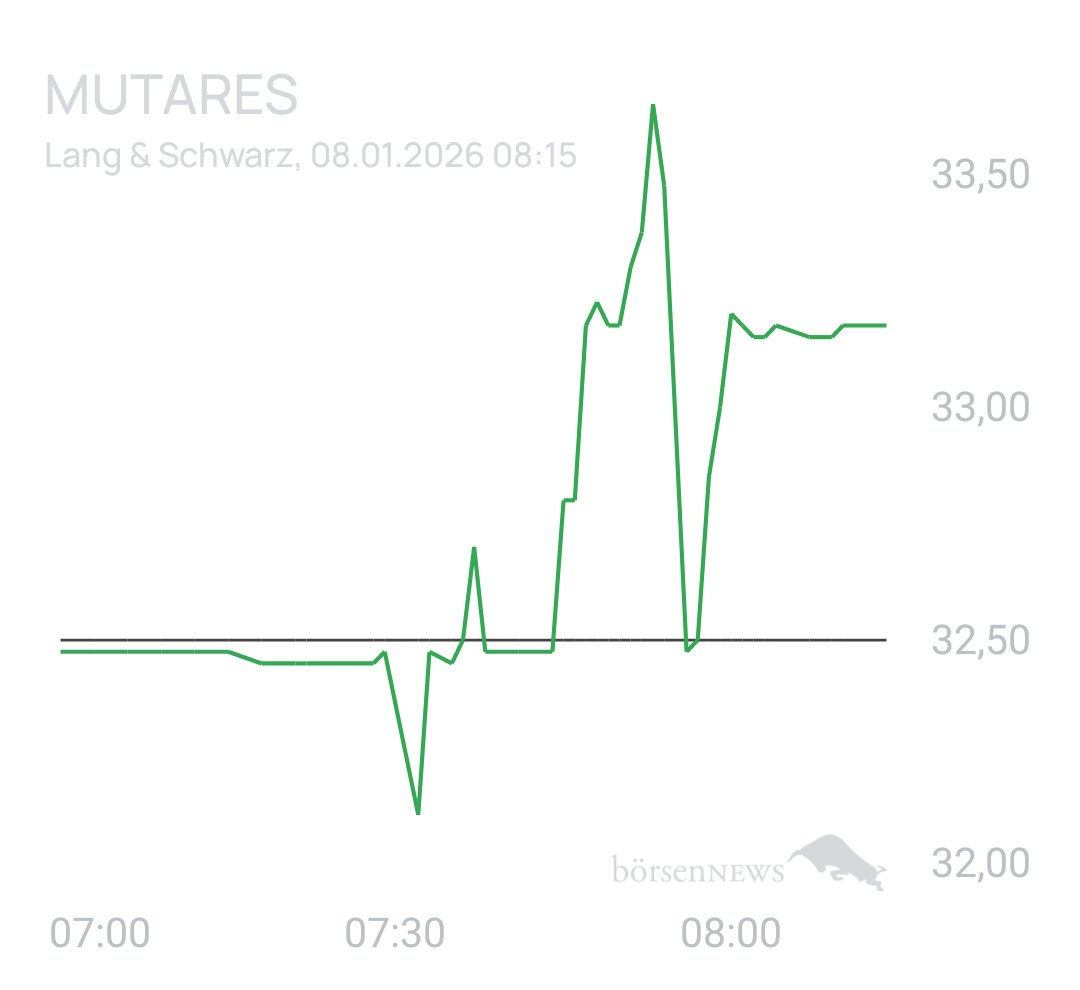 Benny80 Trading- und Aktien-Chat