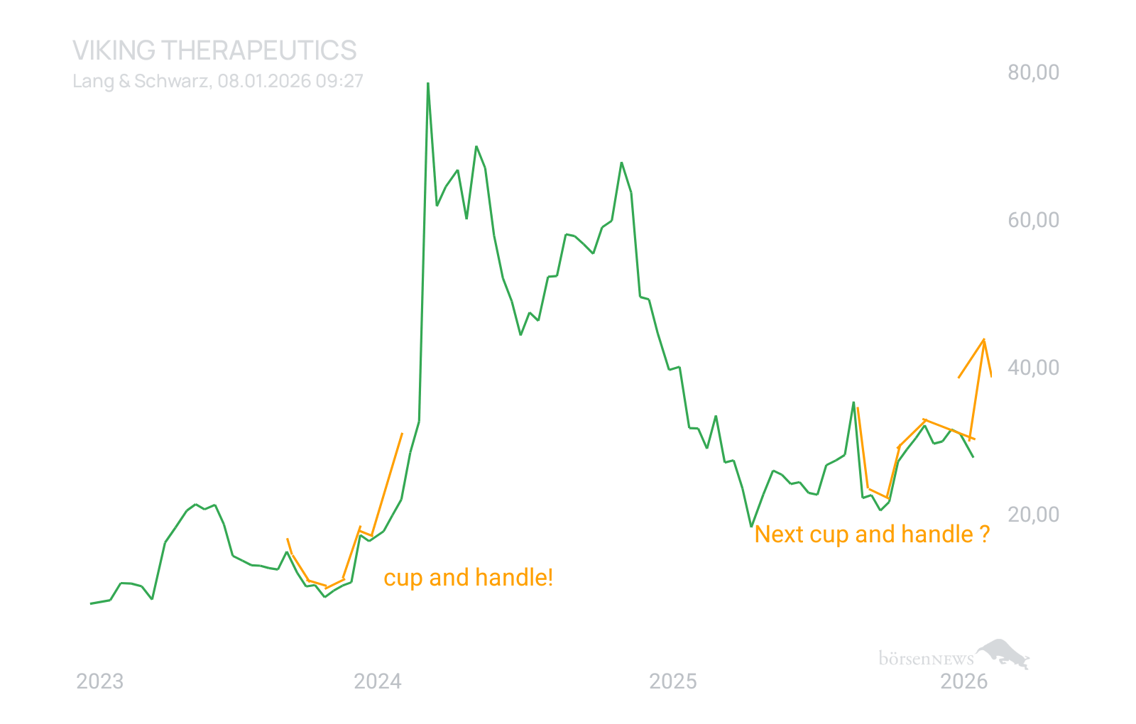 Muskeltier VIKING THERAPEUT.DL -,005