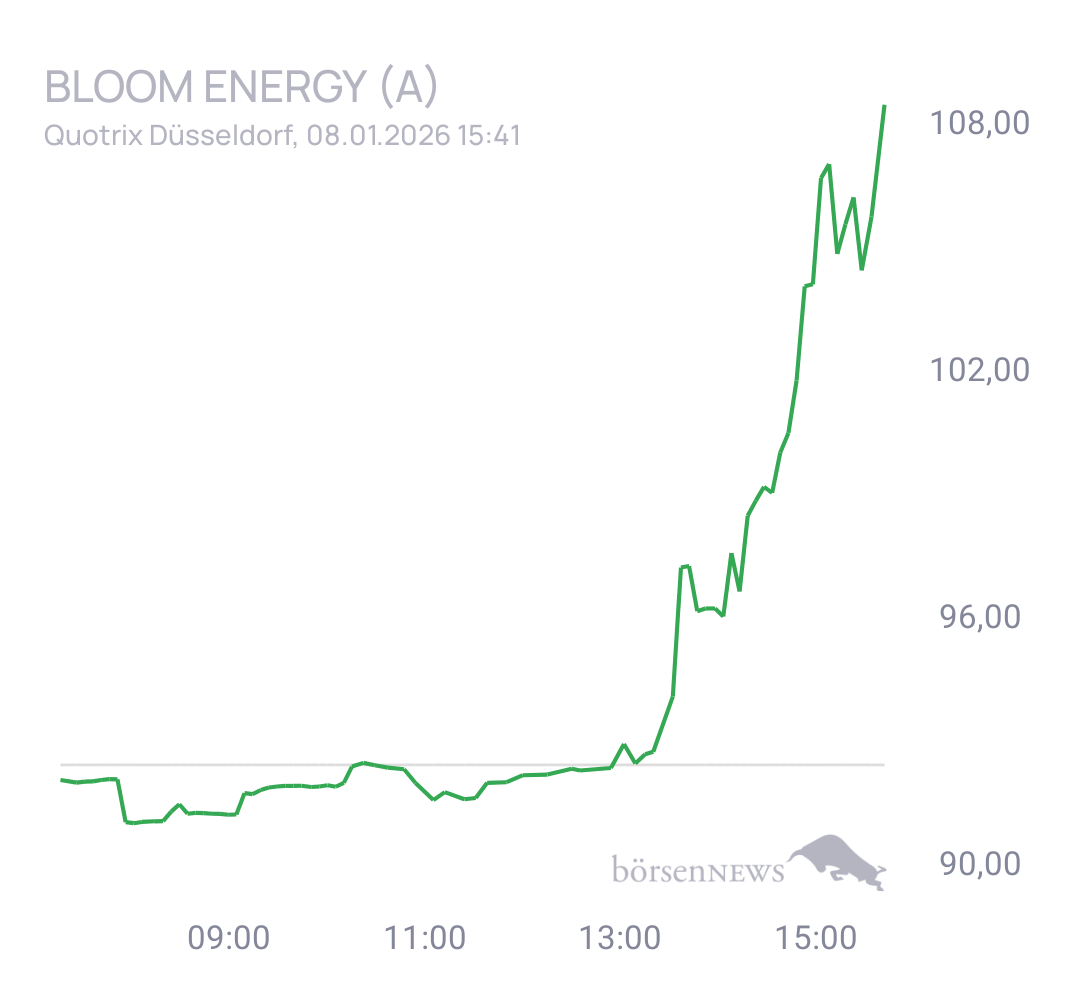 Eula Trading- und Aktien-Chat