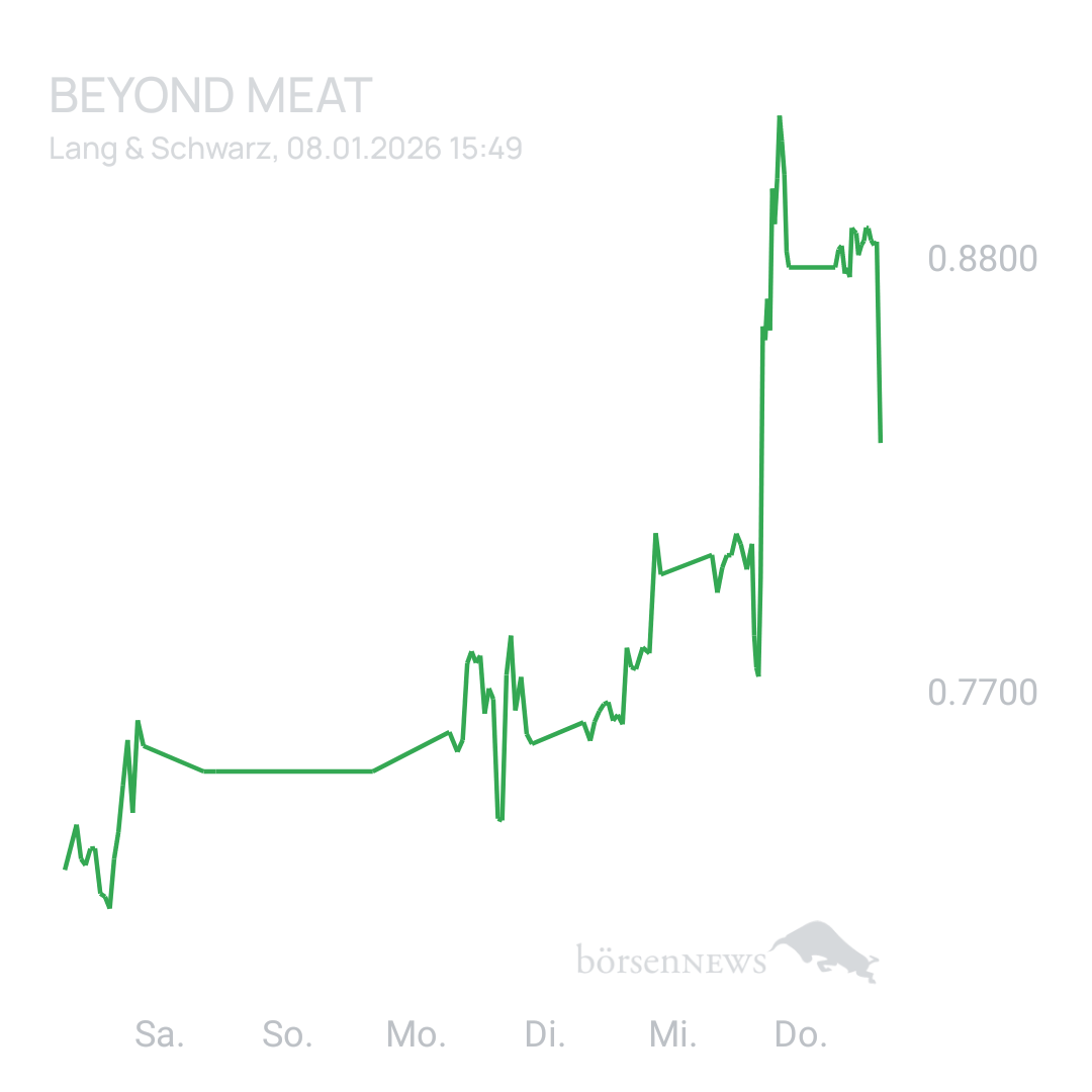 Sicher1 Beyond Meat