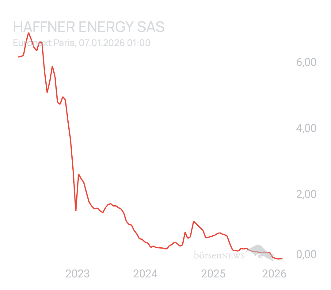 GreenCash Haffner Energy SAS