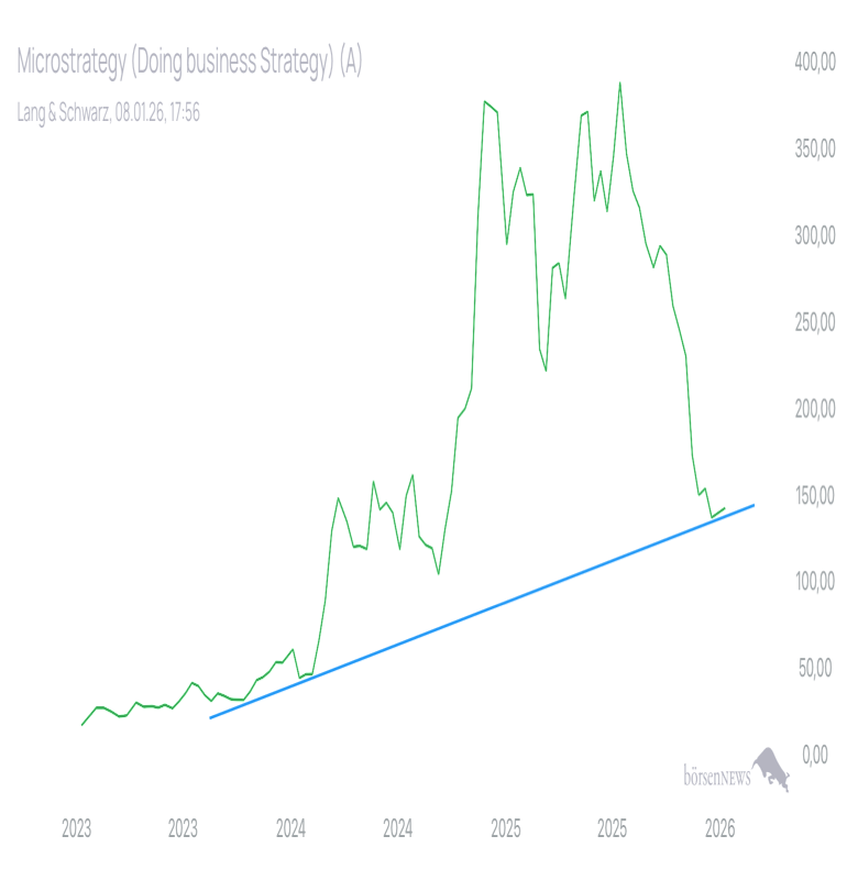 BoersenJunkie84 MICROSTRATEGY
