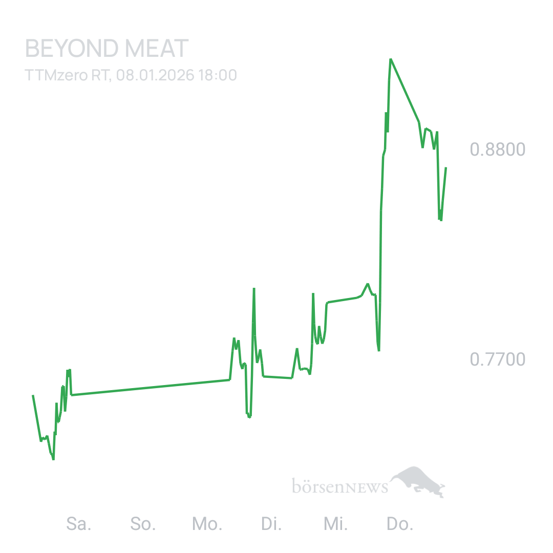 Sicher1 Beyond Meat