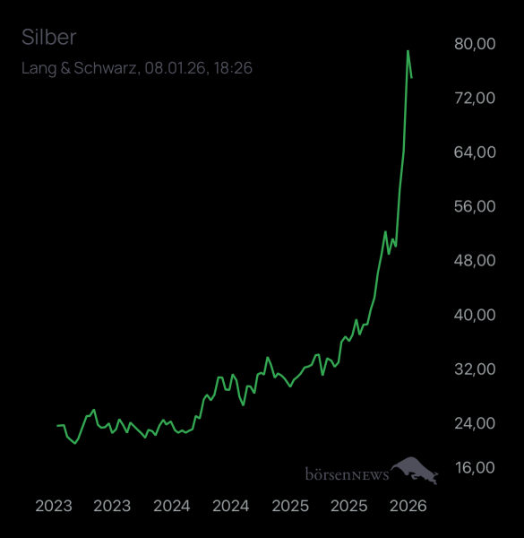 Goldspatz Trading- und Aktien-Chat