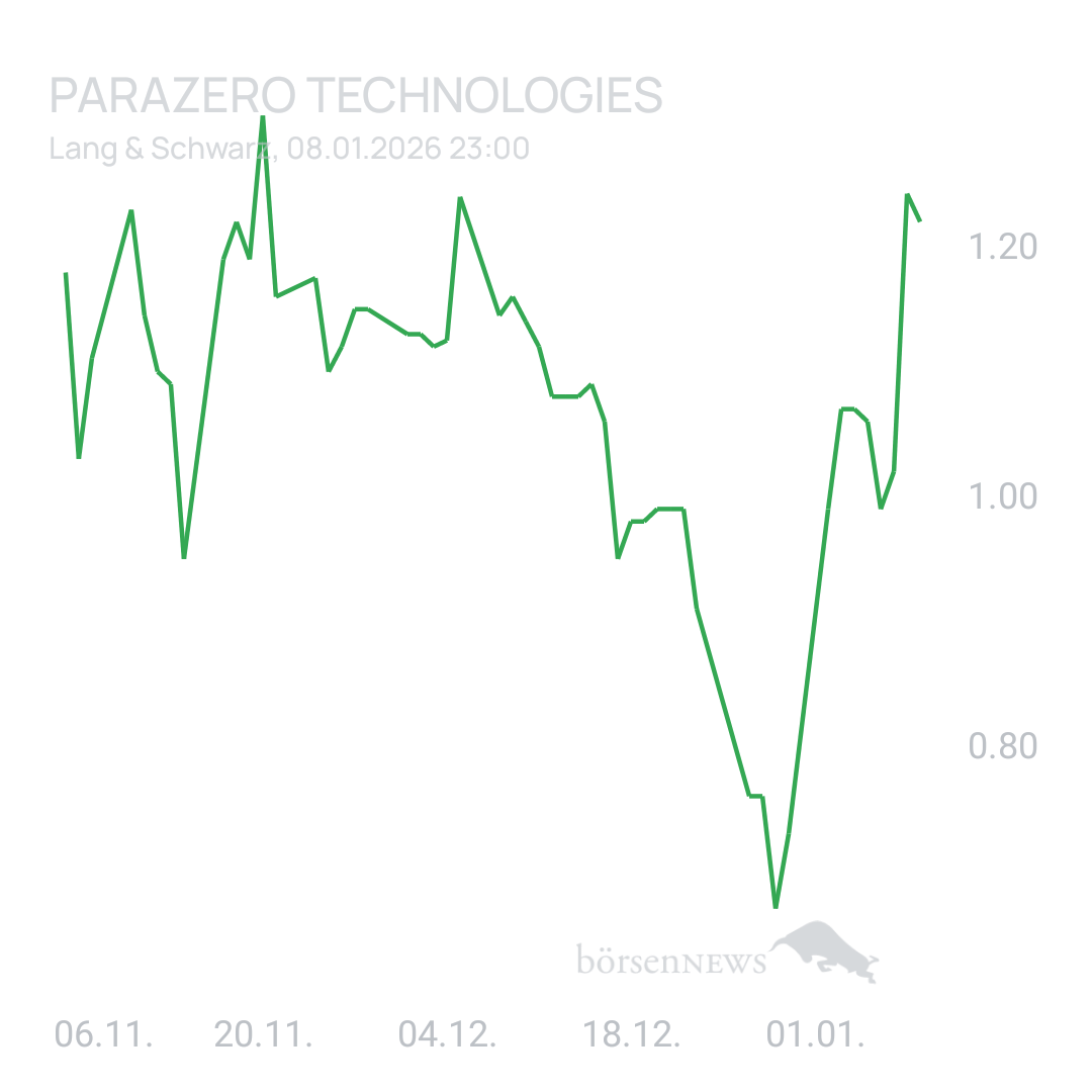 Sicher1 ParaZero Technologies Ltd.