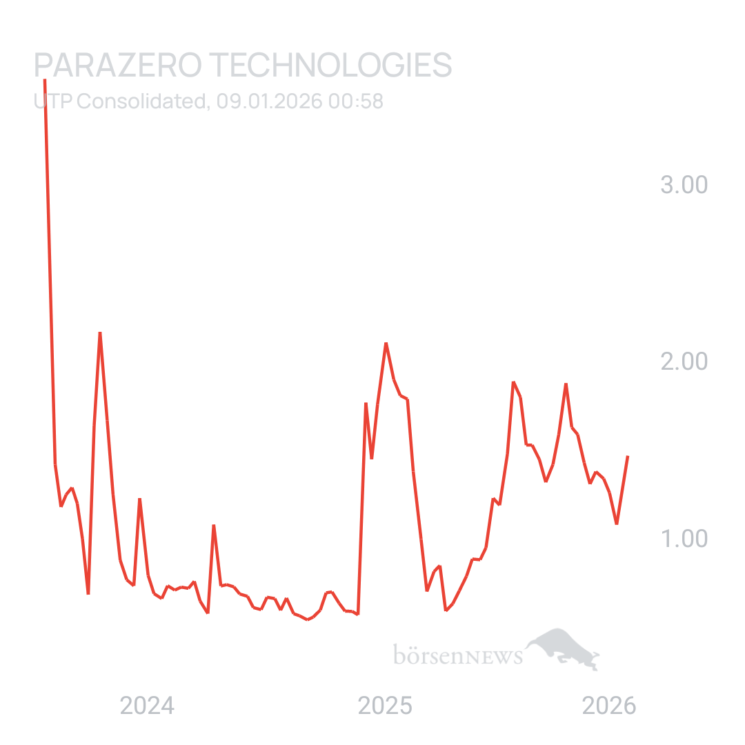 Sicher1 ParaZero Technologies Ltd.