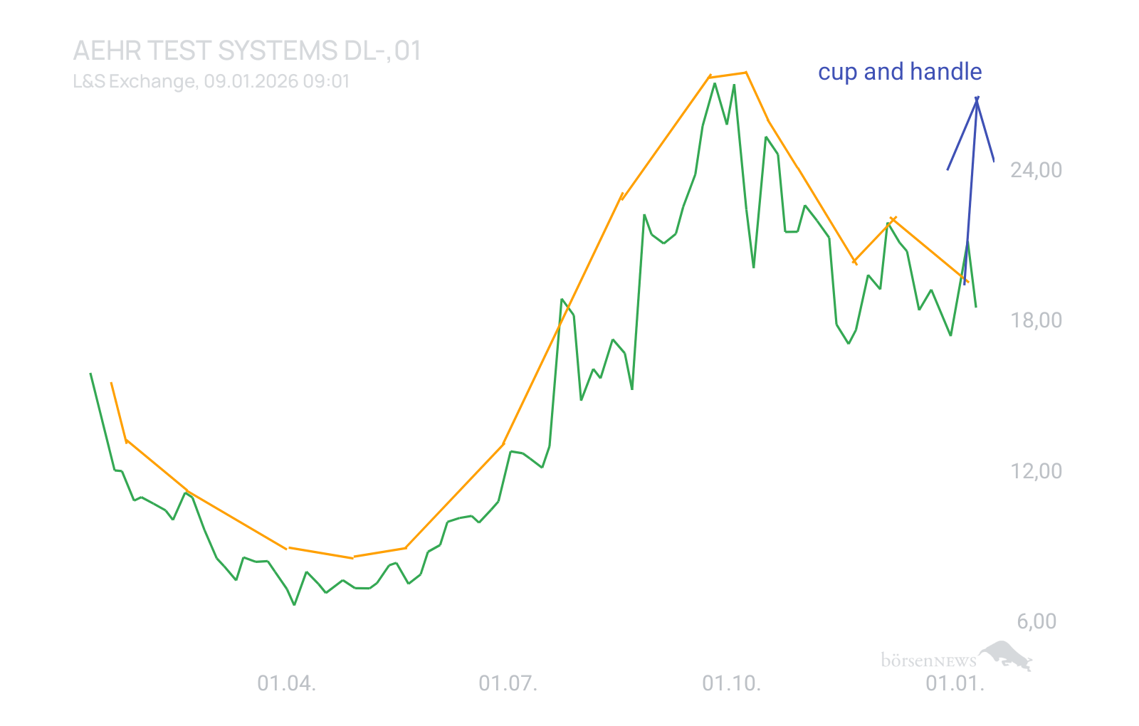 Muskeltier AEHR TEST SYSTEMS