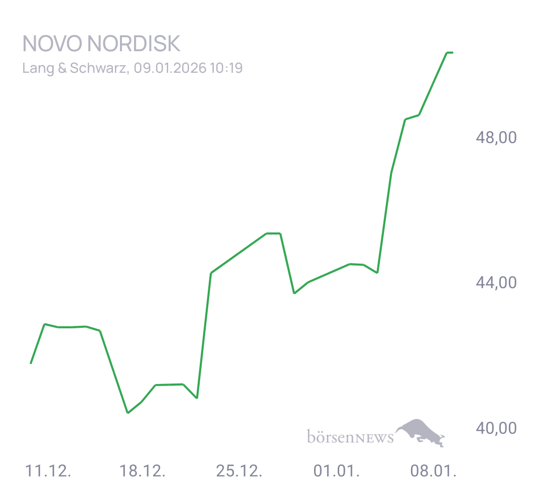 CHRRobin2 Trading- und Aktien-Chat
